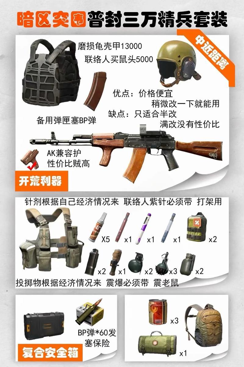 暗区突围怎样直接展示装备图纸-暗区突围：装备图纸在哪看？获取、查看到使用全攻略