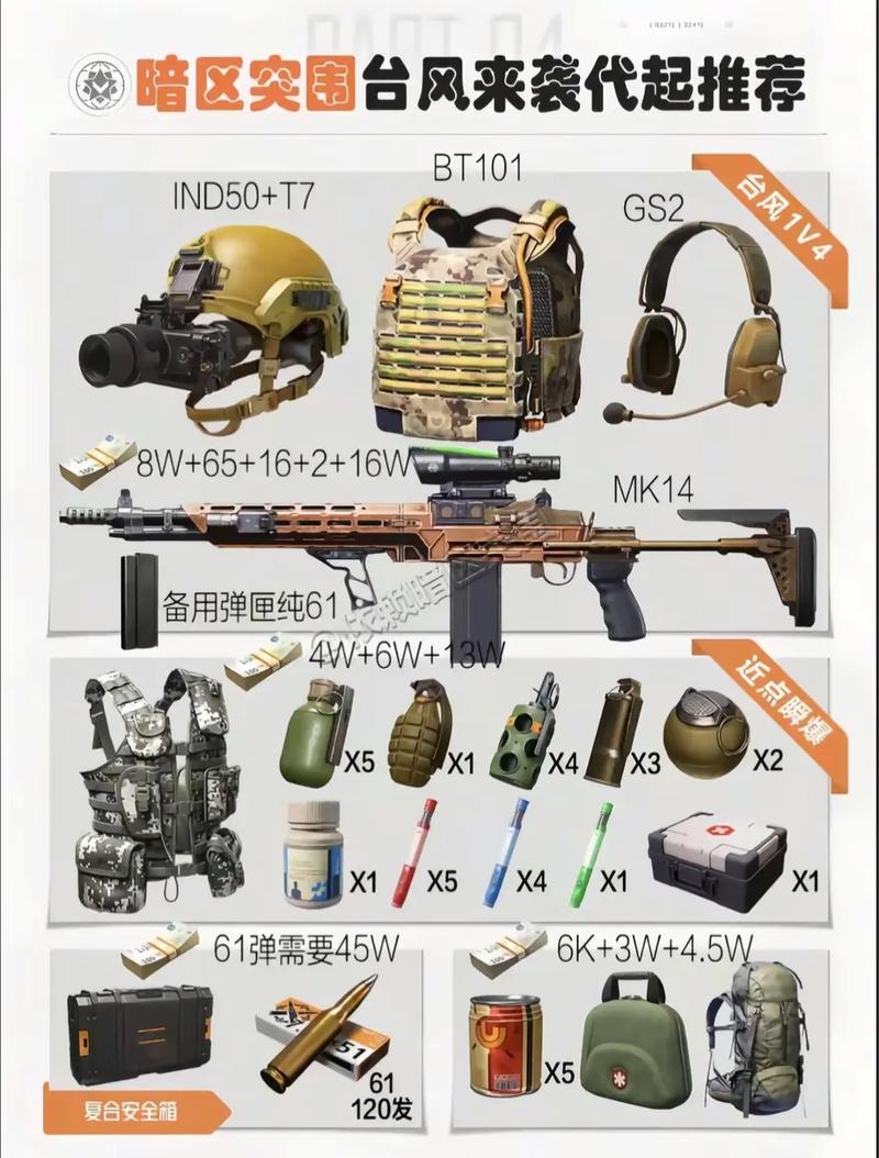 暗区突围怎么让装备直接换钱暗区突围寒冬直装教程-暗区突围装备